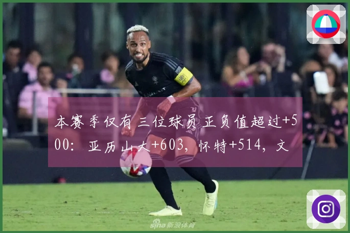 本赛季仅有三位球员正负值超过+500：亚历山大+603, 怀特+514, 文班+501