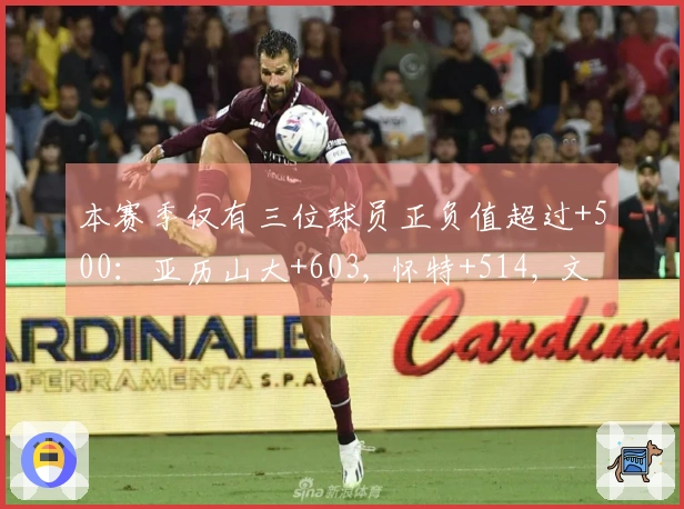 本赛季仅有三位球员正负值超过+500：亚历山大+603, 怀特+514, 文班+501